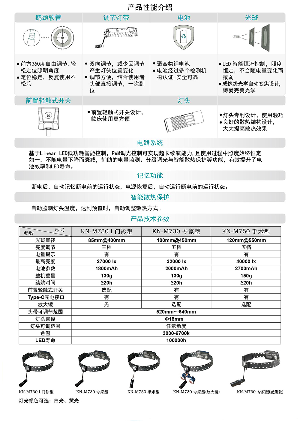 康諾頭燈